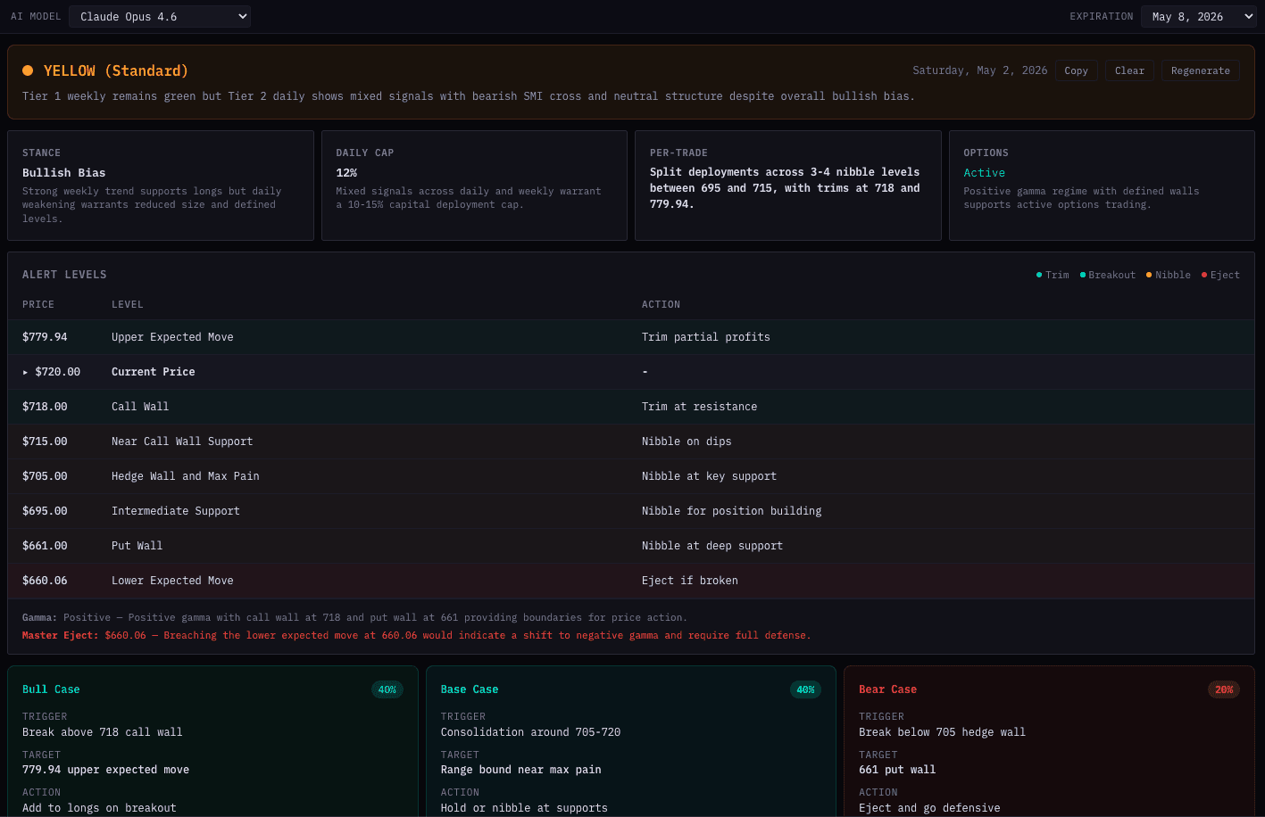 AI-generated daily trading brief with key levels and action plan