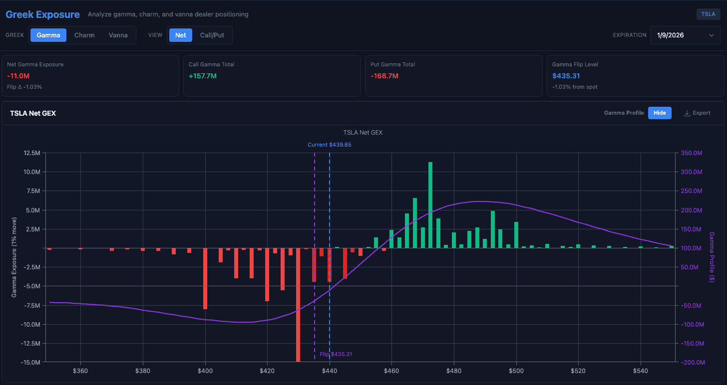 Intraday Greek Exposure