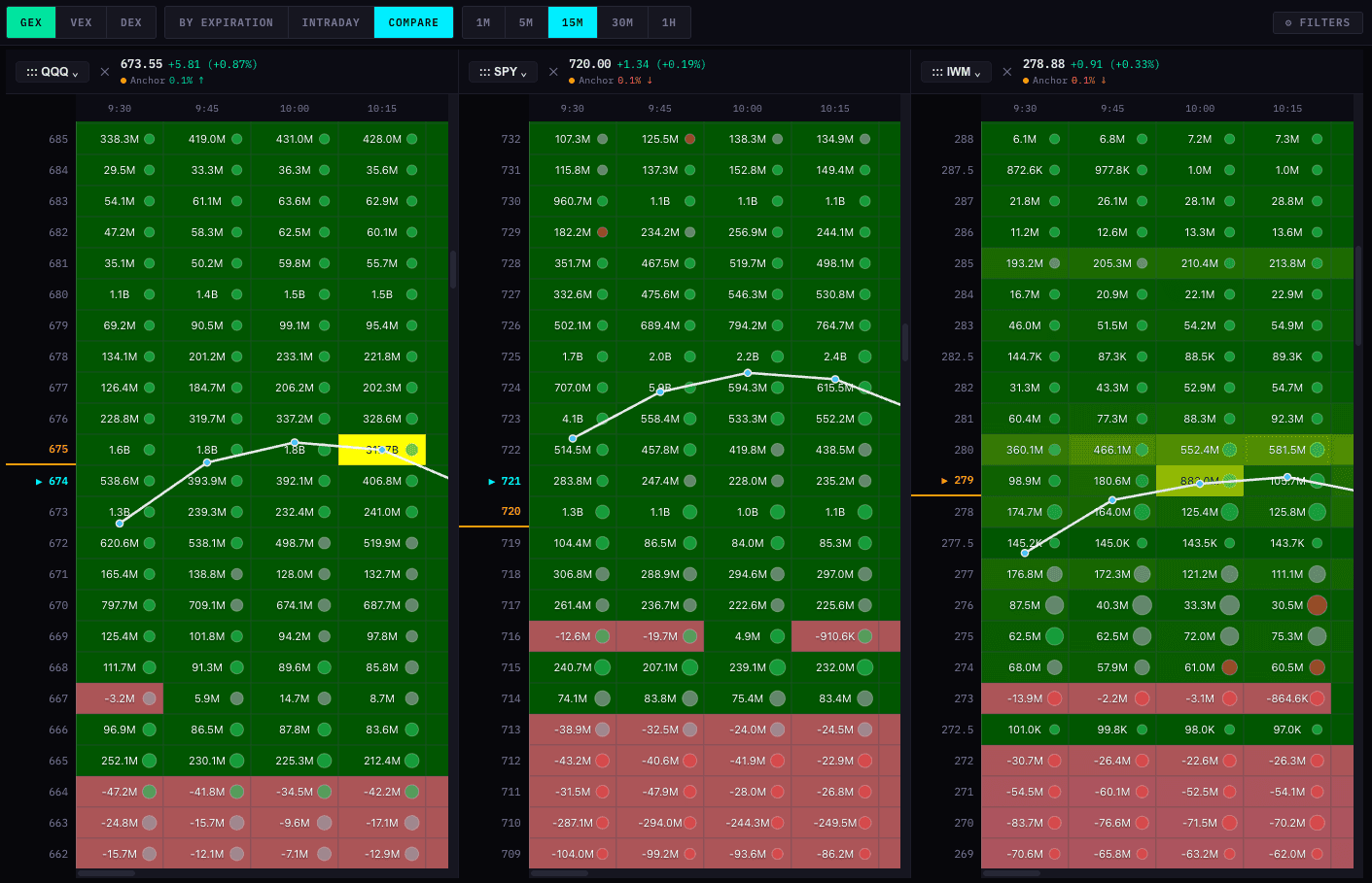 Compare two intraday Greek heatmap snapshots side by side
