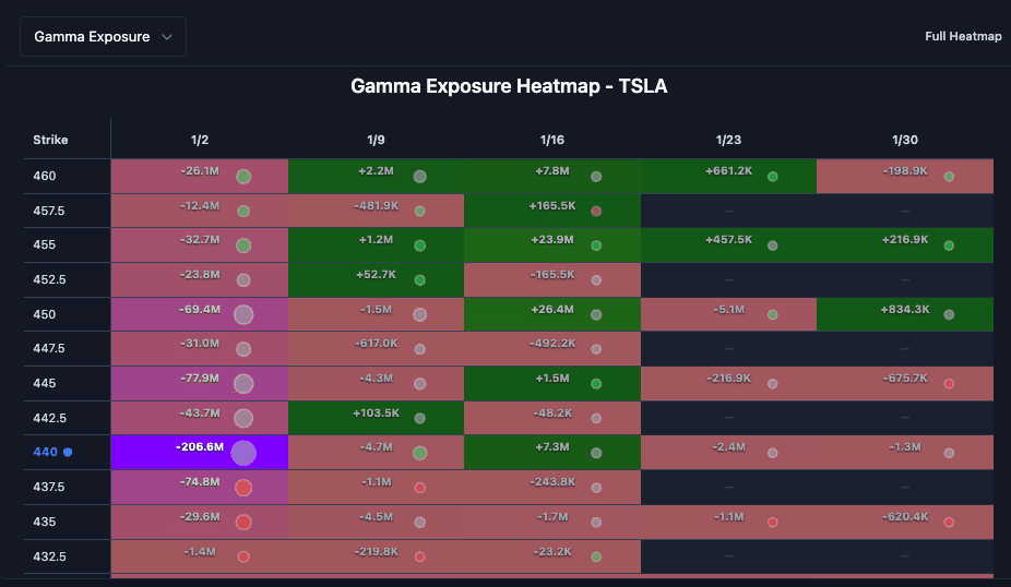 Greek Exposure Heatmap