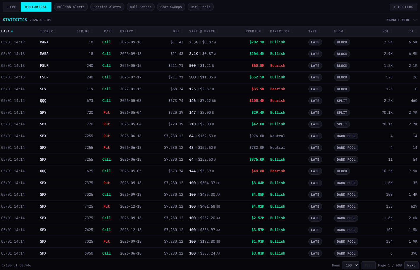 Theta Vantage real-time options order flow with sweep and block detection