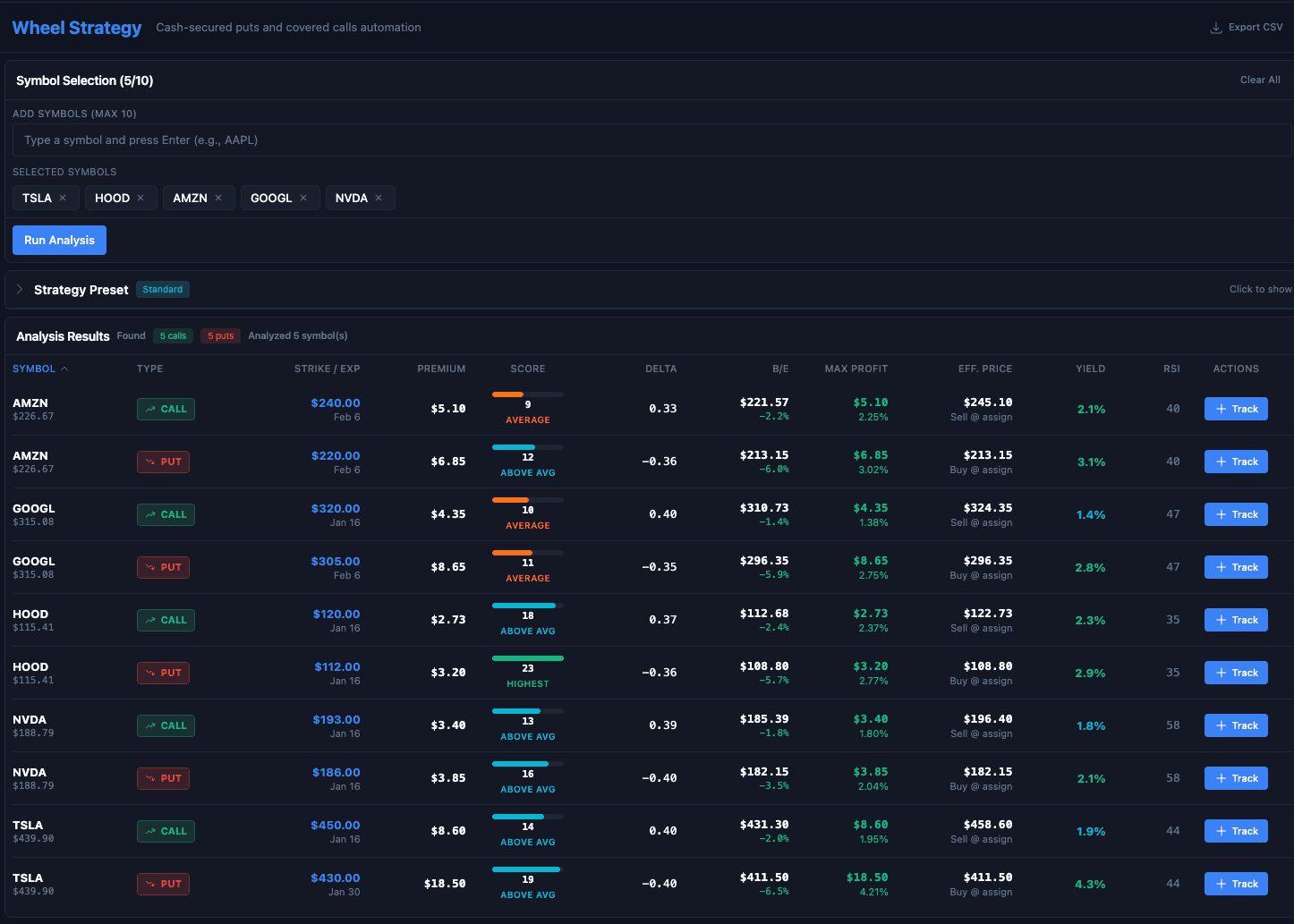 Wheel strategy screener ranking covered call and cash-secured put candidates